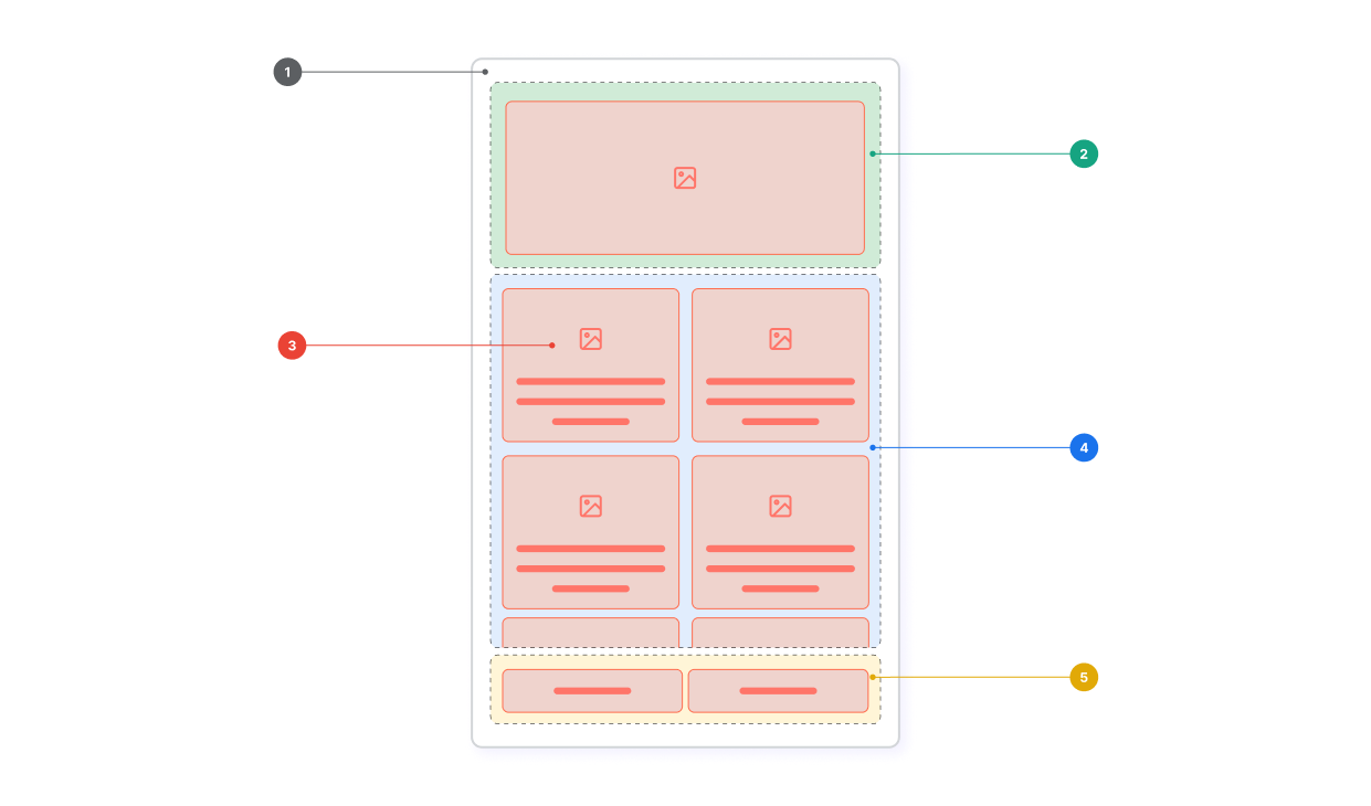 Appmaker Theme Anatomy